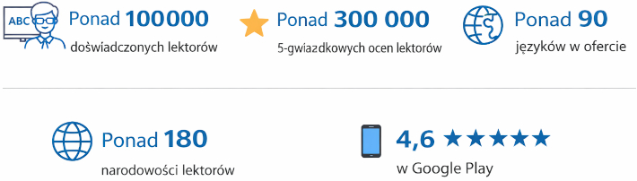 Statystyki platformy językowej Preply